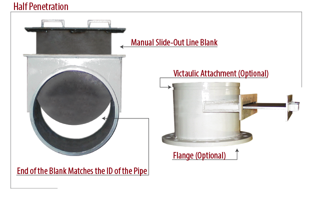 Half Penetration Line Blank Isolation Valve